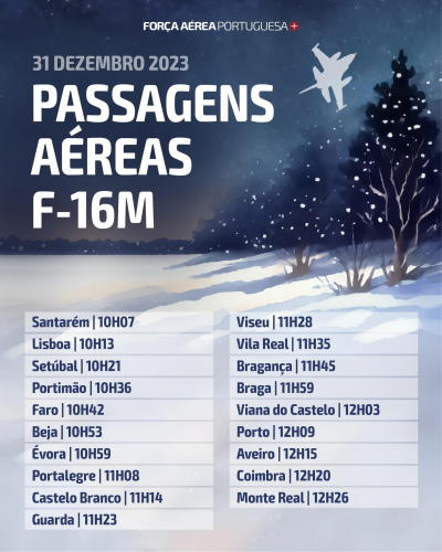 F16 passam pelos céus de Trás-os-Montes