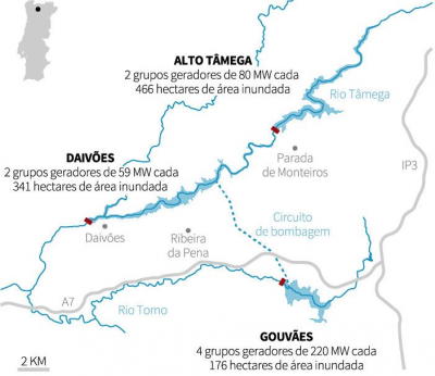 Municípios do Alto Tâmega reclamam pagamento de IMI pelas barragens