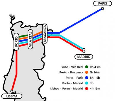 Bragança congratula-se com a inclusão no Plano Nacional Ferroviário