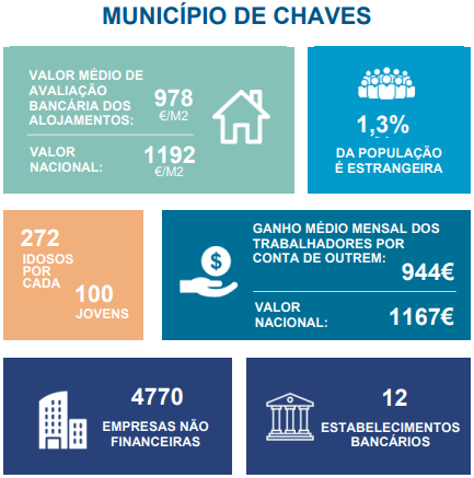 Chaves info