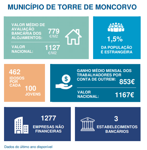 PordataTMC