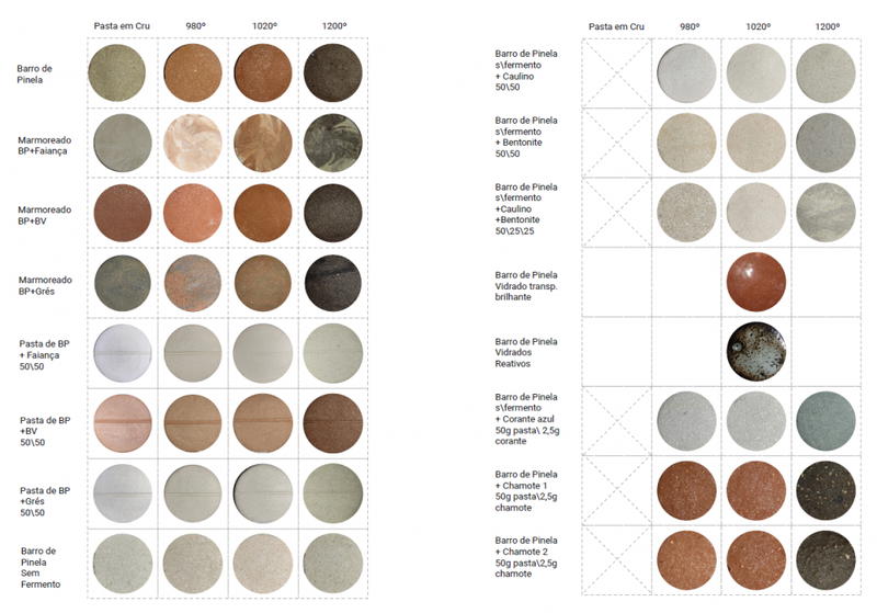 Cantarinhas com design da Matéria à Mesa